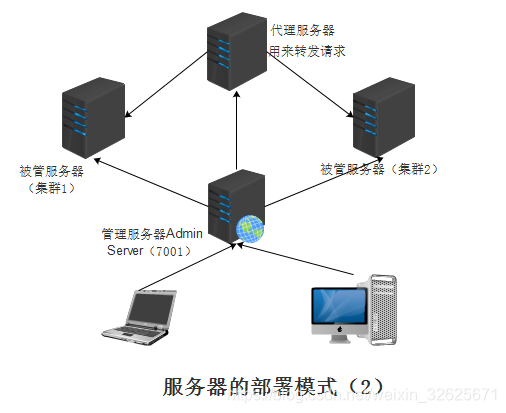软件技术是学什么的 watermark,type_ZmFuZ3poZW5naGVpdGk,shadow_10,text_aHR0cHM6Ly9ibG9nLmNzZG4ubmV0L3dlaXhpbl8zMjYyNTY3MQ==,size_16,color_FFFFFF,t_70