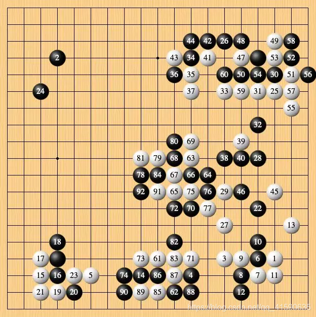 登上《科学》封面:一个算法通吃三大棋类