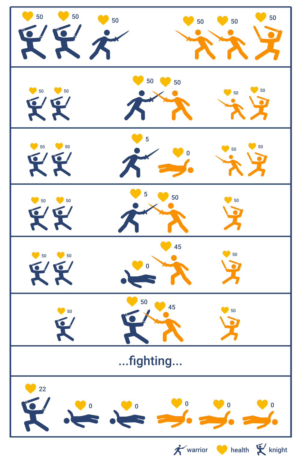 【Python CheckiO 题解】Army Battles