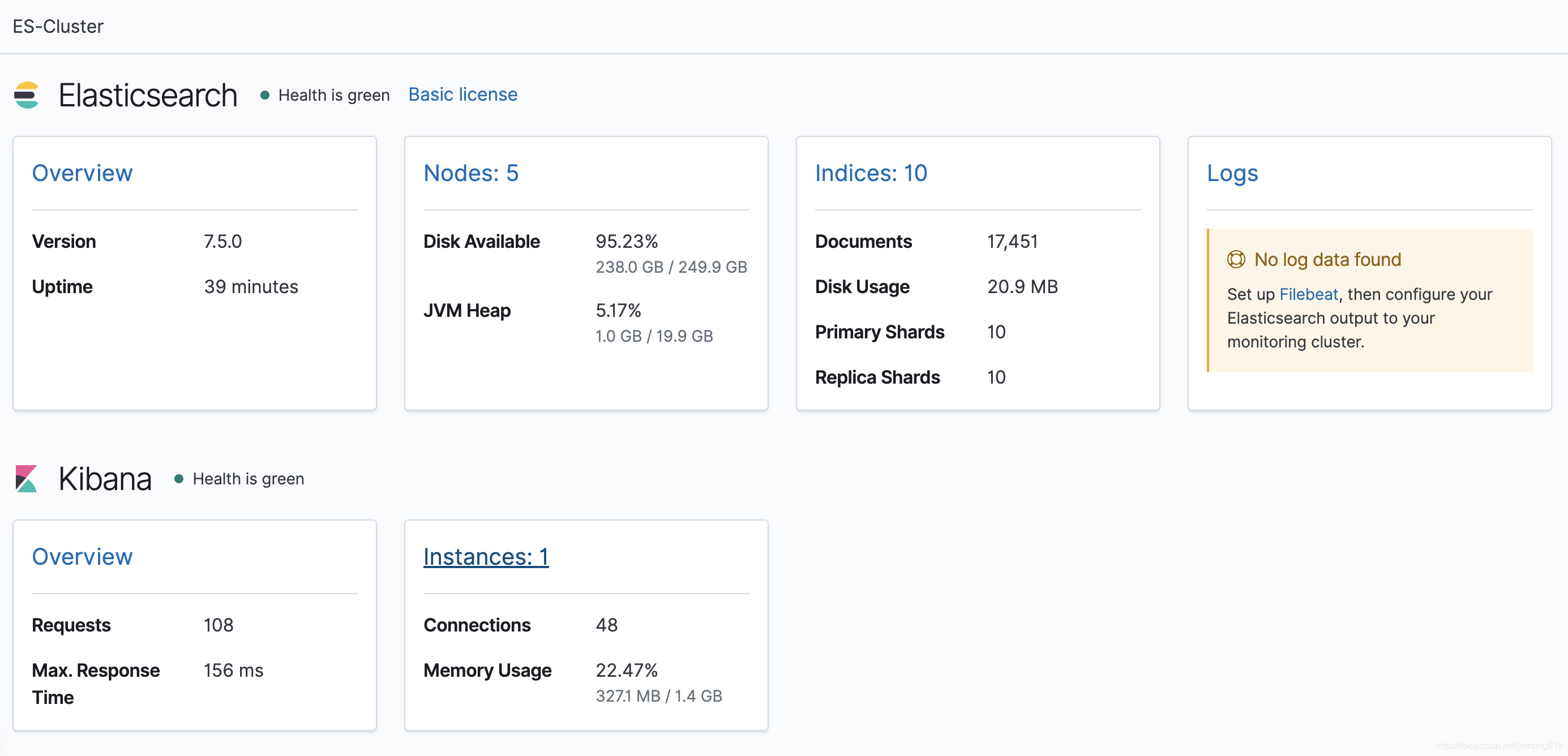 ES集群监控信息
