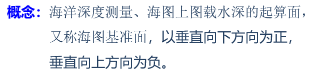 海洋测绘 知识点 详细总结_高中地理海洋地理知识点 (https://mushiming.com/)  第12张