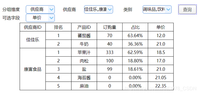 设计图纸需要哪些数据 watermark,type_ZmFuZ3poZW5naGVpdGk,shadow_10,text_aHR0cHM6Ly9ibG9nLmNzZG4ubmV0L0ZNNzhfQ1NETg==,size_16,color_FFFFFF,t_70