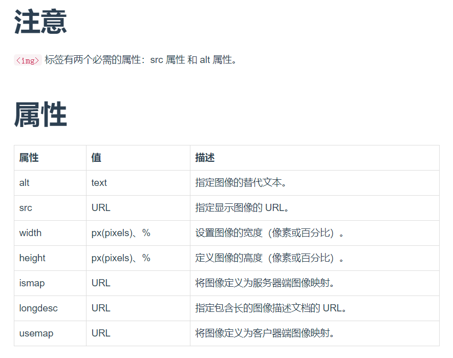 img标签有两个必需的属性：src 属性 和 alt 属性。