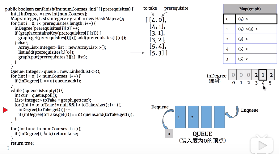 watermark,type_ZmFuZ3poZW5naGVpdGk,shadow_10,text_aHR0cHM6Ly9ibG9nLmNzZG4ubmV0L3FxXzM4NjYyOTMw,size_16,color_FFFFFF,t_70