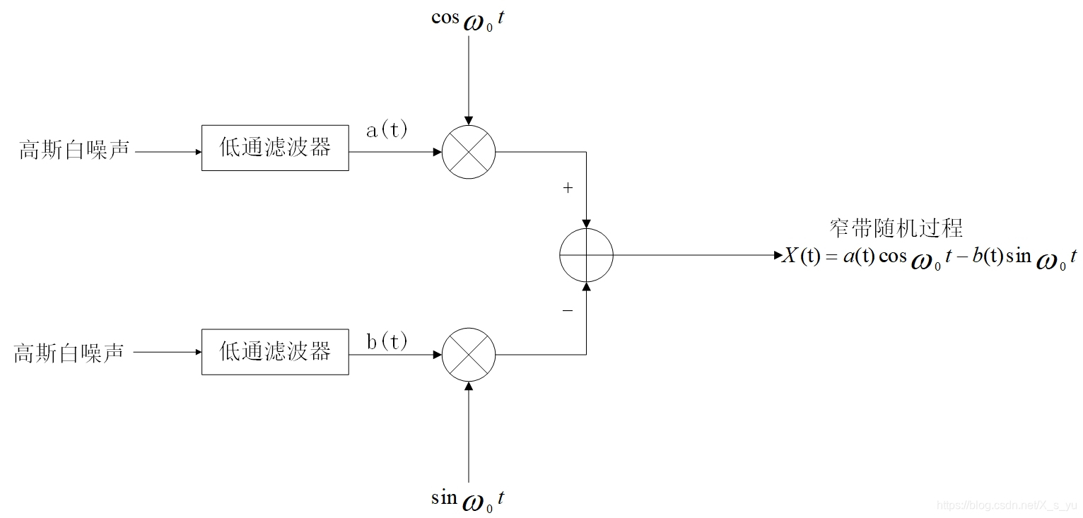 用什么可以生成流程图 watermark,type_ZmFuZ3poZW5naGVpdGk,shadow_10,text_aHR0cHM6Ly9ibG9nLmNzZG4ubmV0L1hfc195dQ==,size_16,color_FFFFFF,t_70