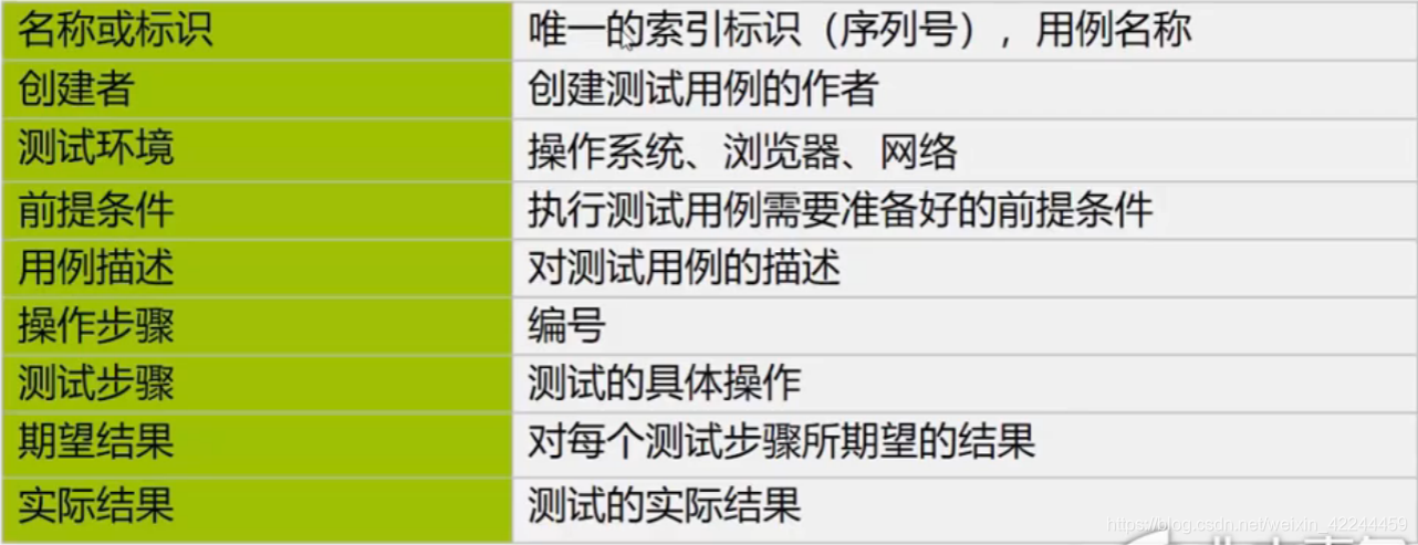 测试用例的编写