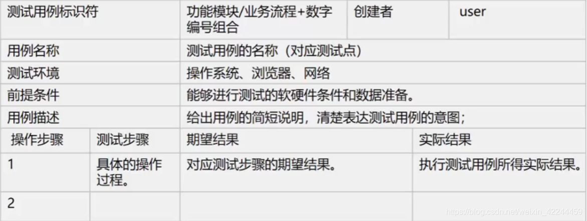 测试用例的编写