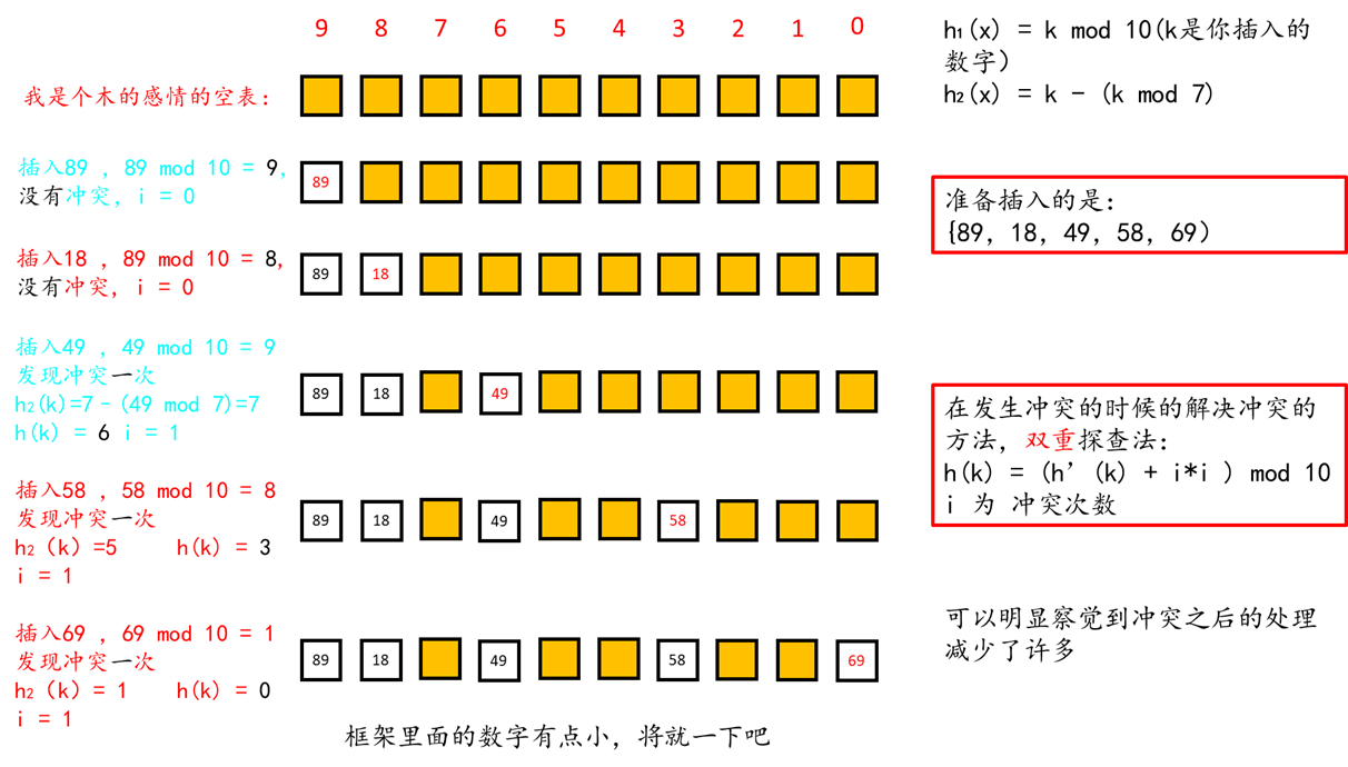 watermark,type_ZmFuZ3poZW5naGVpdGk,shadow_10,text_aHR0cHM6Ly9ibG9nLmNzZG4ubmV0L3FxXzQ1ODc3NTI0,size_16,color_FFFFFF,t_70