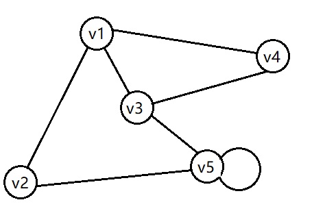 [外链图片转存失败,源站可能有防盗链机制,建议将图片保存下来直接上传(img-RE6EW6t5-1576982859934)(./resources/image/01/01-2.jpg)]