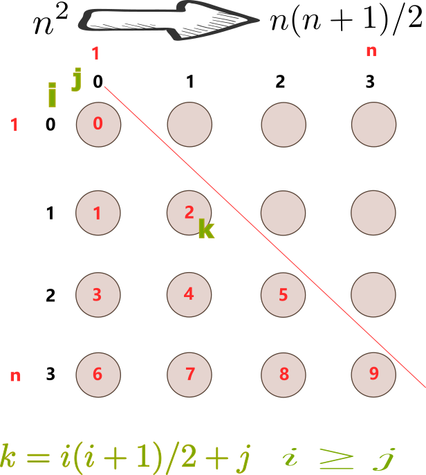 [外链图片转存失败,源站可能有防盗链机制,建议将图片保存下来直接上传(img-v7u4PR2J-1576982859937)(./resources/image/01/01-3.png)]
