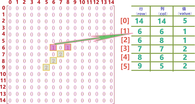 [外链图片转存失败,源站可能有防盗链机制,建议将图片保存下来直接上传(img-8O6XWQvn-1576982859941)(.\resources\image\01\01-4.png)]