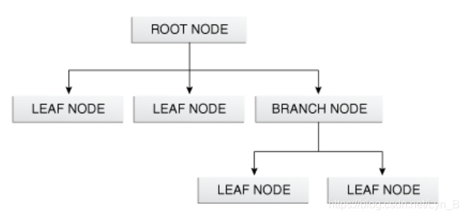 JavaFX:Node_javafx node pdf-CSDN博客