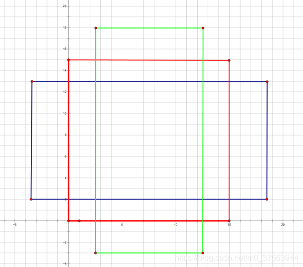 anchor机制讲解-CSDN博客
