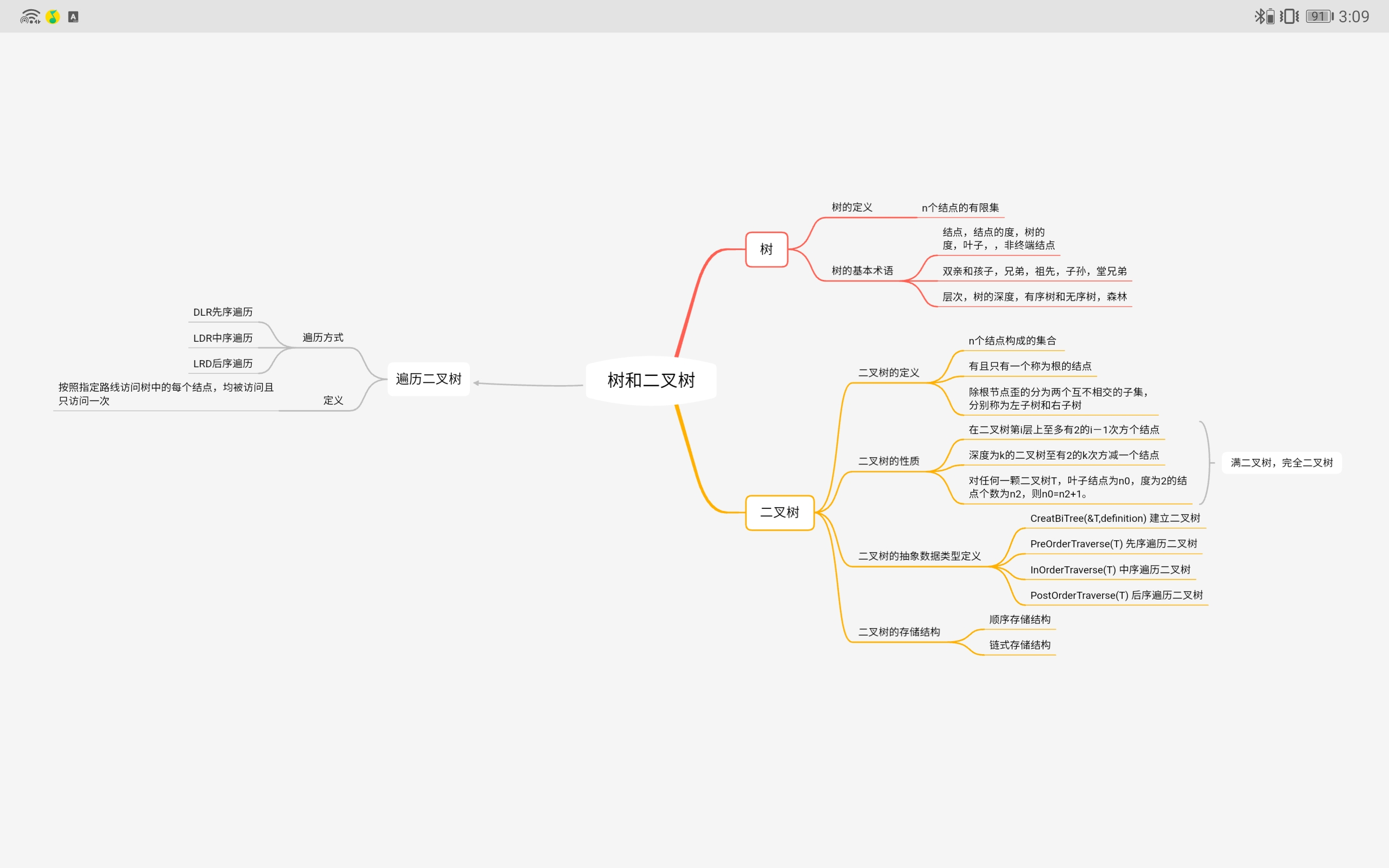 数据结构思维导图