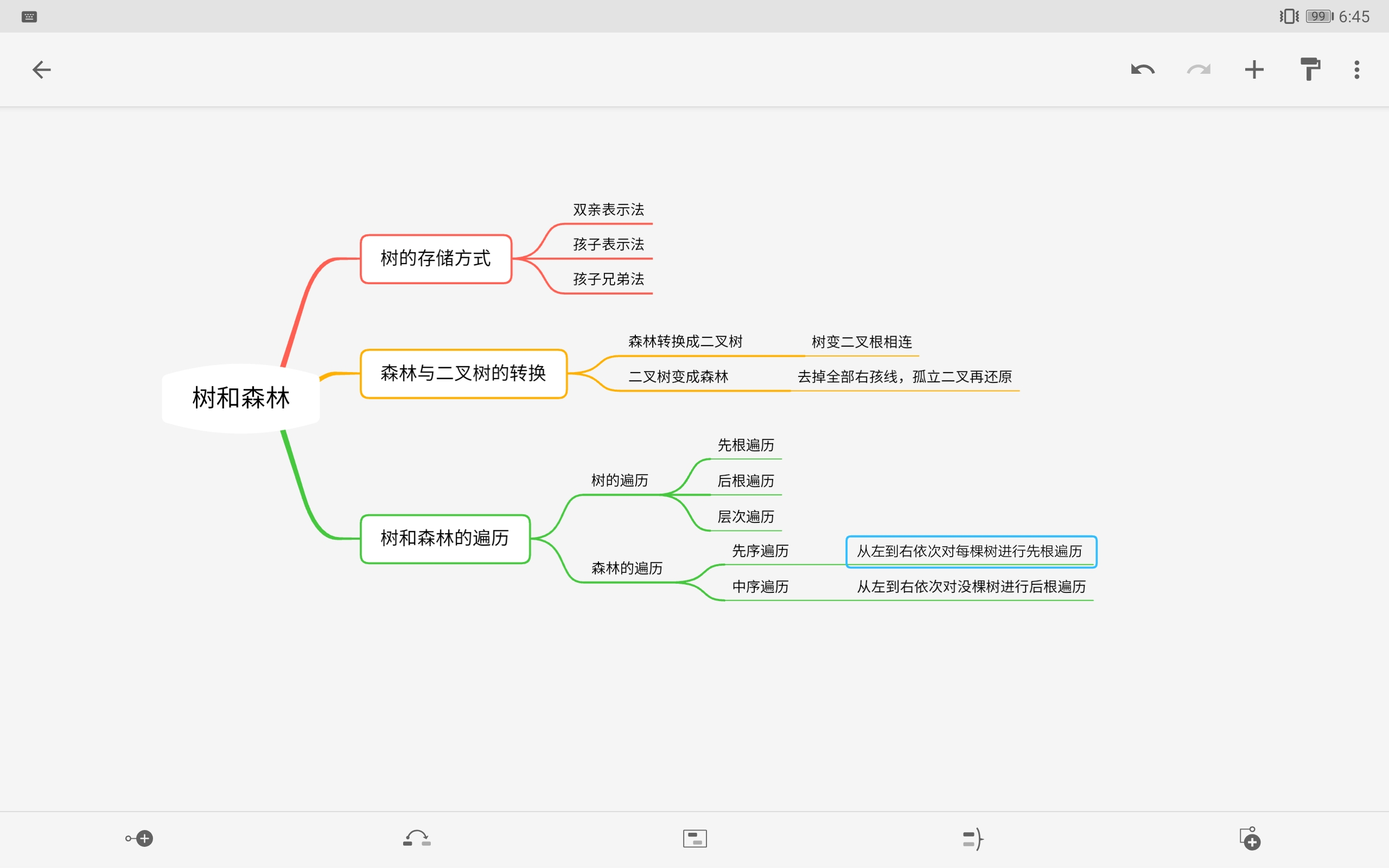数据结构思维导图
