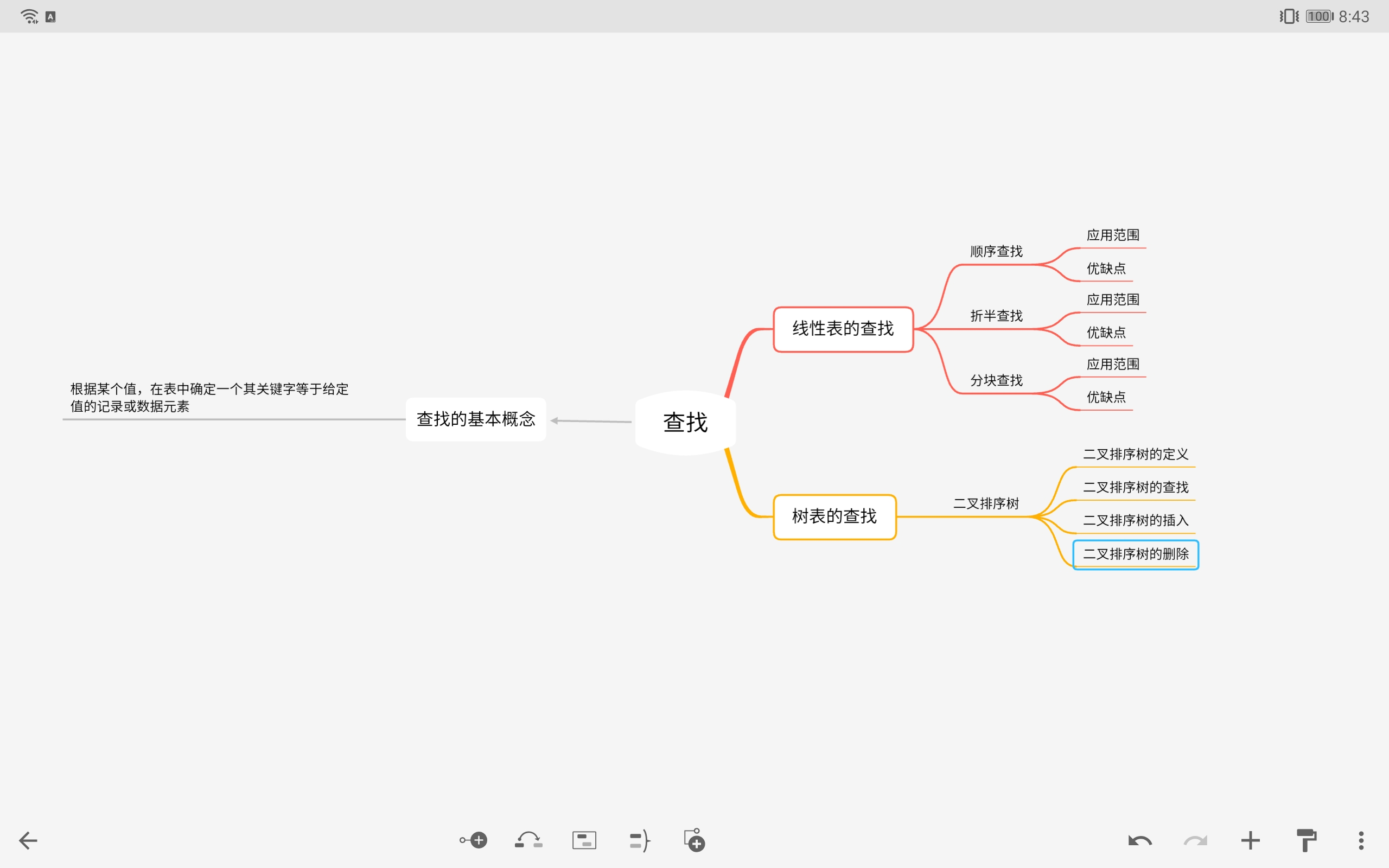 数据结构思维导图