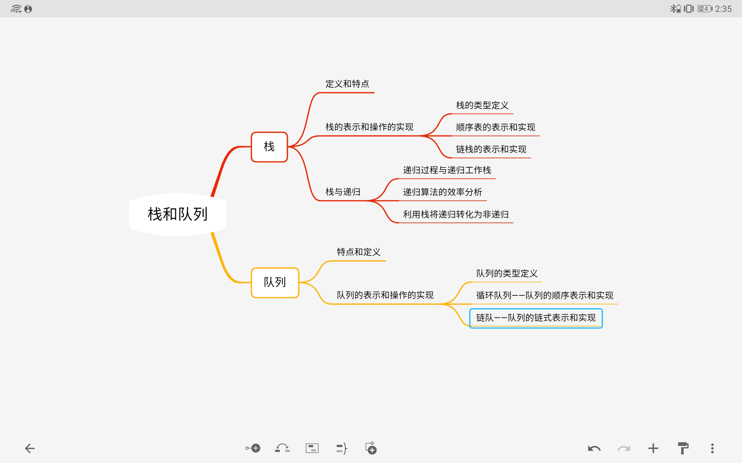 数据结构思维导图