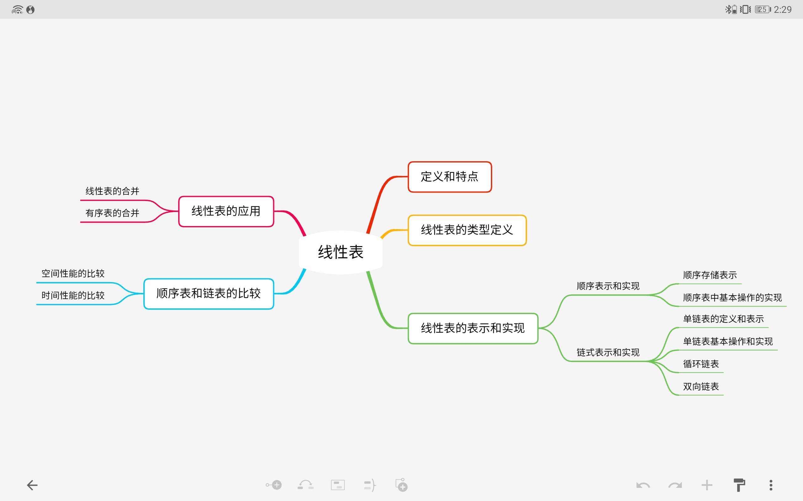 轨道思维导图怎么画图片