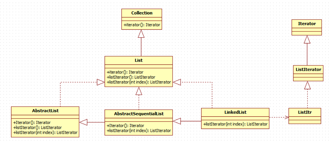 Java集合简单示例图