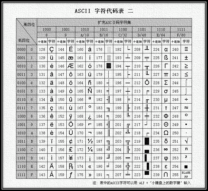 ASCII扩展