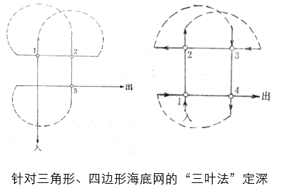 海洋测绘 知识点 详细总结_高中地理海洋地理知识点 (https://mushiming.com/)  第14张