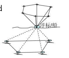 海洋测绘 知识点 详细总结_高中地理海洋地理知识点 (https://mushiming.com/)  第15张