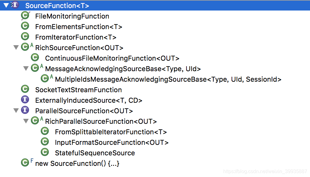 SourceFunction继承实现结构图