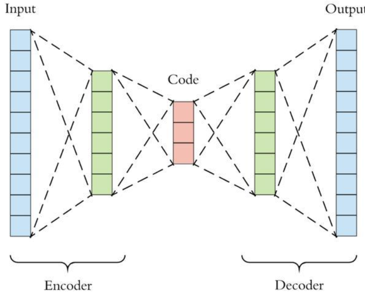 变分自编码器（Variational auto-encoder, VAE）理解及教程-CSDN博客