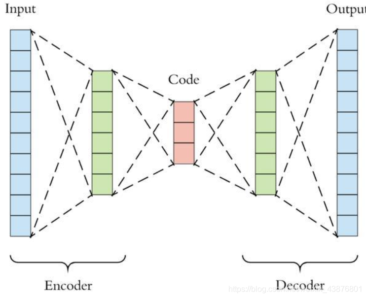 变分自编码器(Variational auto-encoder, VAE)理解及教程-CSDN博客