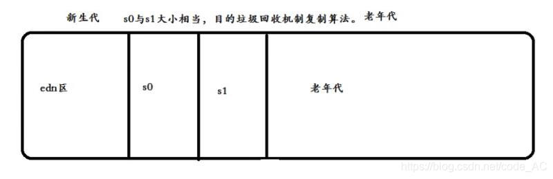 [外链图片转存失败,源站可能有防盗链机制,建议将图片保存下来直接上传(img-vbmiPXjQ-1577000962928)(E:\研究生\面试知识\堆.jpg)]