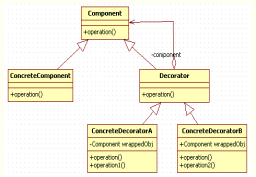 装饰者模式