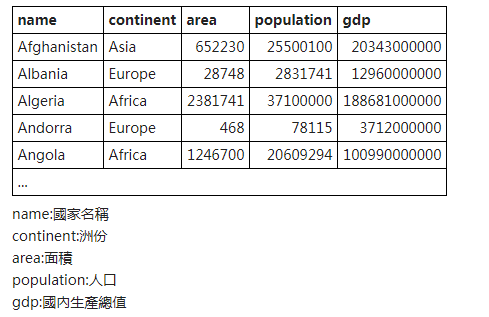 gdp命令_命令方块(3)