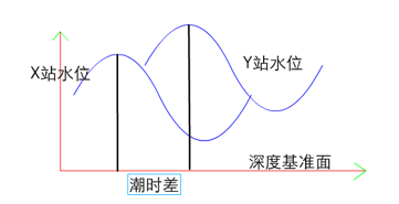 海洋测绘 知识点 详细总结_高中地理海洋地理知识点 (https://mushiming.com/)  第18张