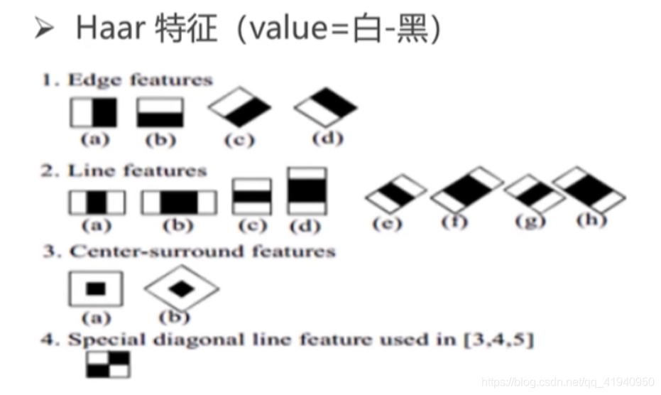 [外链图片转存失败,源站可能有防盗链机制,建议将图片保存下来直接上传(img-67dMvOIN-1577005837806)(C:\Users\Mr.PENG\Documents\目标检测\image\1576996424319.png)]