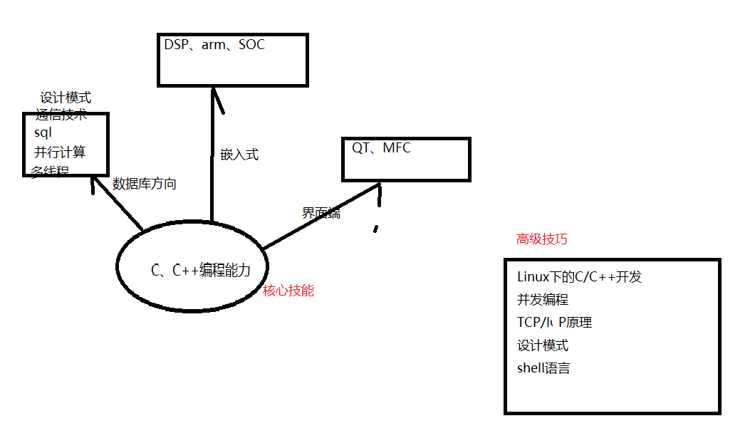 watermark,type_ZmFuZ3poZW5naGVpdGk,shadow_10,text_aHR0cHM6Ly9ibG9nLmNzZG4ubmV0L3dlaXhpbl80MTc0MzI0Nw==,size_16,color_FFFFFF,t_70