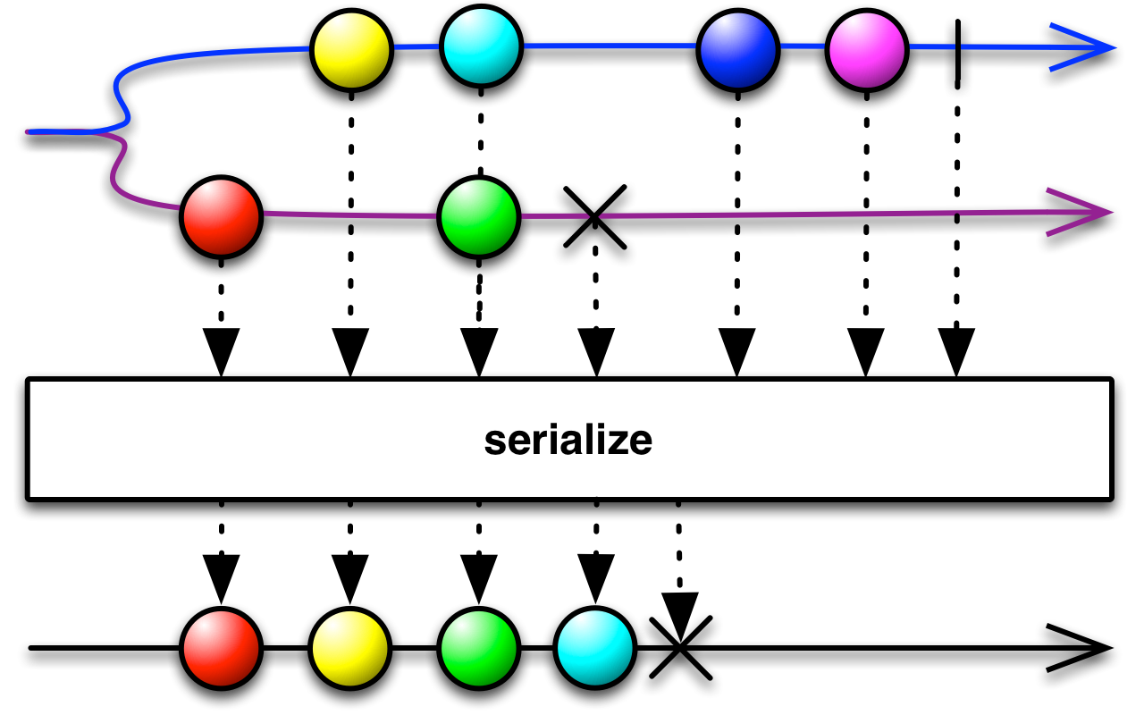img-Serialize