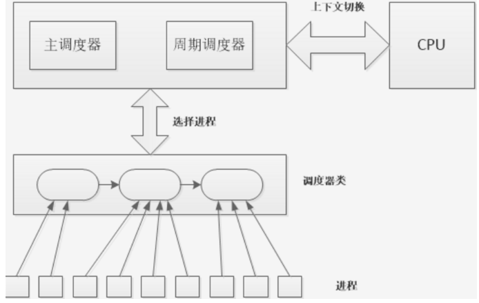 Linux常用命令手册