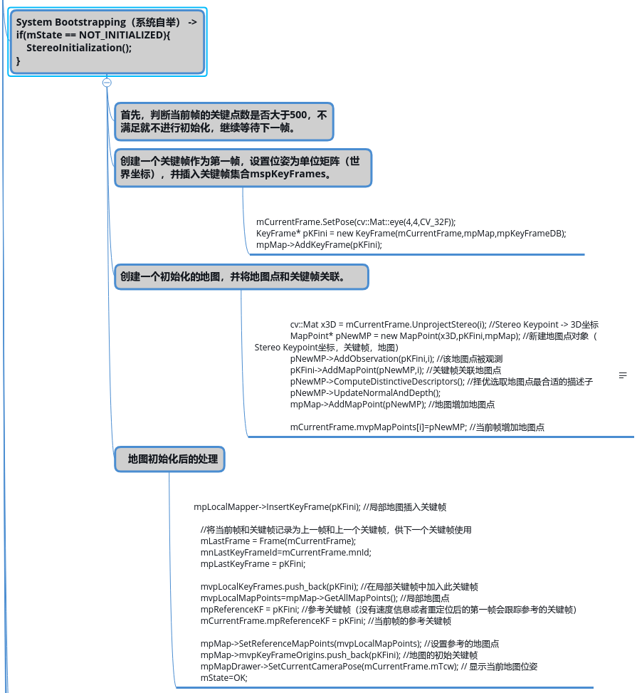Stereo Initialization