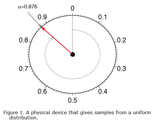 Quantile-Quantile (q-q) Plots