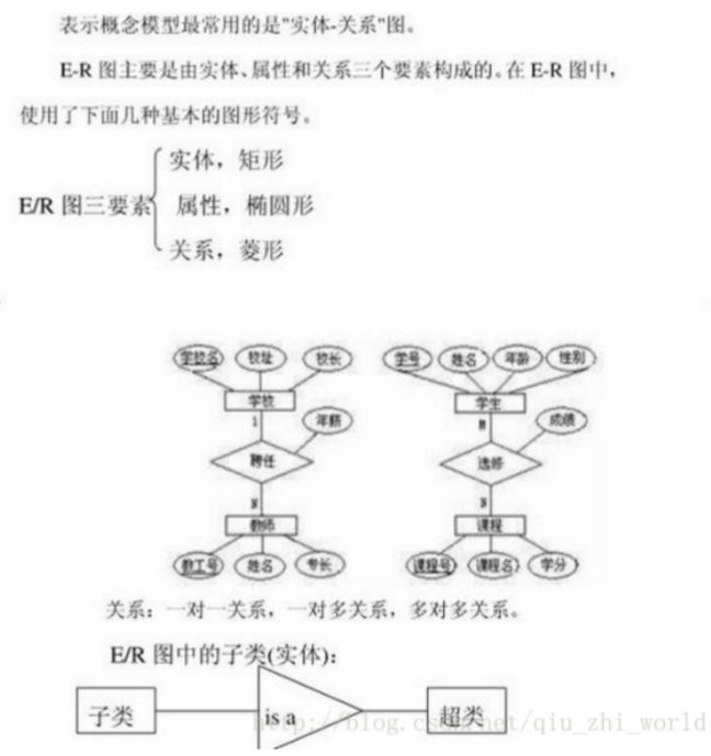 watermark,type_ZmFuZ3poZW5naGVpdGk,shadow_10,text_aHR0cHM6Ly9ibG9nLmNzZG4ubmV0L3ZqaGdoamdoag==,size_16,color_FFFFFF,t_70