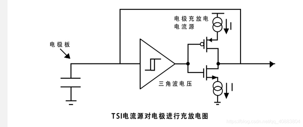 Tsi Interface Module 触摸感应接口TSI模块_tsi module-CSDN博客