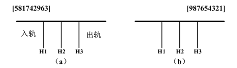 3つのステーションを有する遷移バッファレール