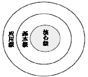 《软件工程与实践》 |（一）软件工程基础概述 知识梳理