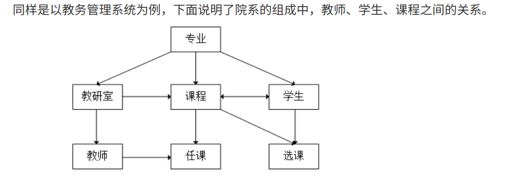 层次数据模型的数据结构是【层次数据模型表示实体】