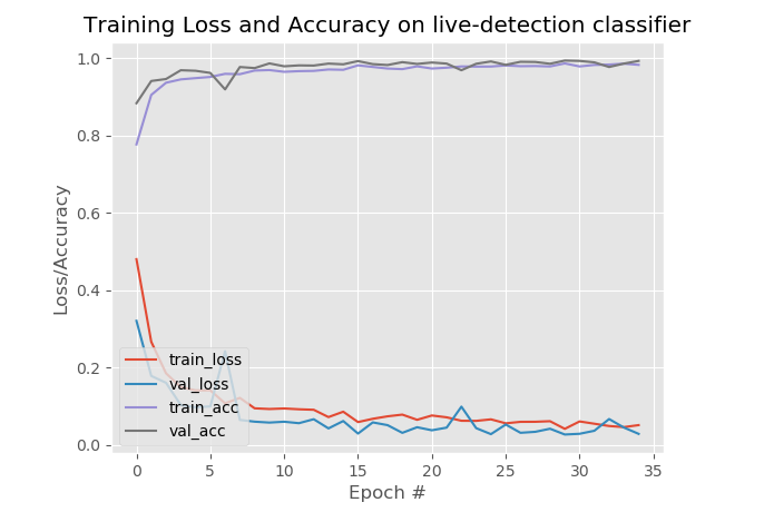 【Kares】train_loss /val_loss /train_acc/val_acc可视化_快乐成长吧的博客-CSDN博客