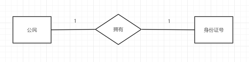 数据库：实体关系图（ER图）「建议收藏」