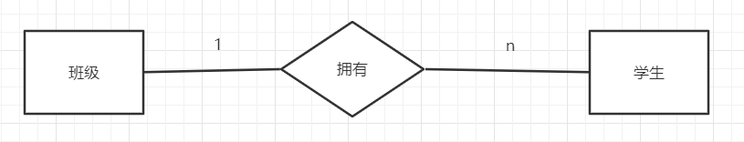 数据库：实体关系图（ER图）「建议收藏」