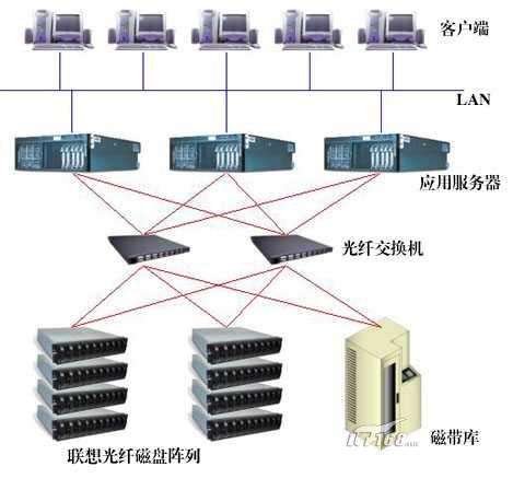 网络服务器有哪些种类 watermark,type_ZmFuZ3poZW5naGVpdGk,shadow_10,text_aHR0cHM6Ly9ibG9nLmNzZG4ubmV0L3FxXzQ1NDY3Mzcy,size_16,color_FFFFFF,t_70