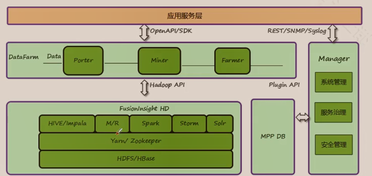 java ehcache堆外缓存_java 堆外缓存框架_java缓存框架 redis