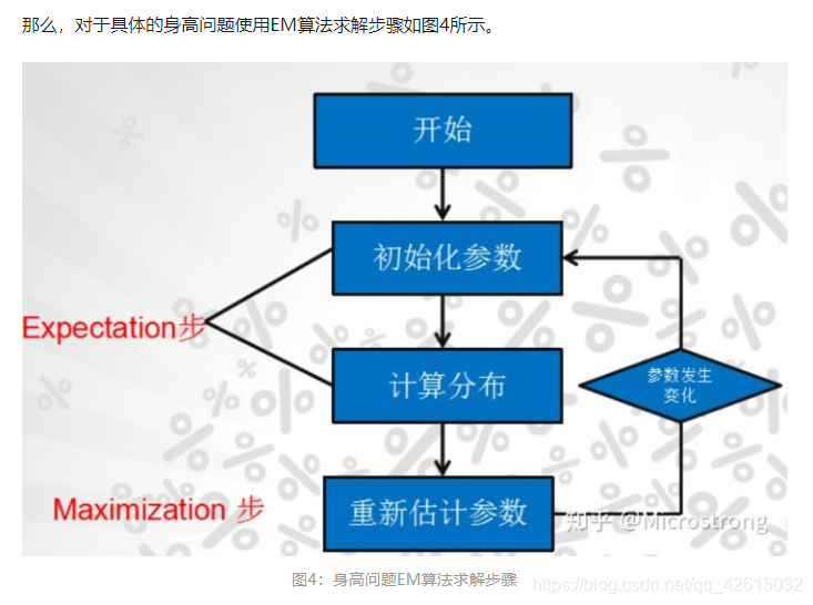 什么是数据挖掘算法 watermark,type_ZmFuZ3poZW5naGVpdGk,shadow_10,text_aHR0cHM6Ly9ibG9nLmNzZG4ubmV0L3FxXzQyNjE1MDMy,size_16,color_FFFFFF,t_70
